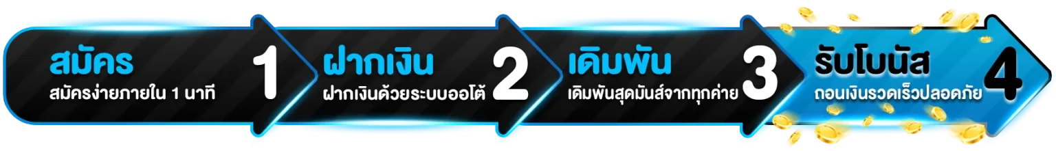 ขั้นตอนสมัคร roman365